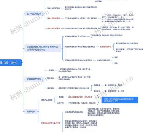 思维导图课34讲 - 思维导图