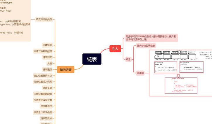 oracle 11g就业必听视频 - 数据结构