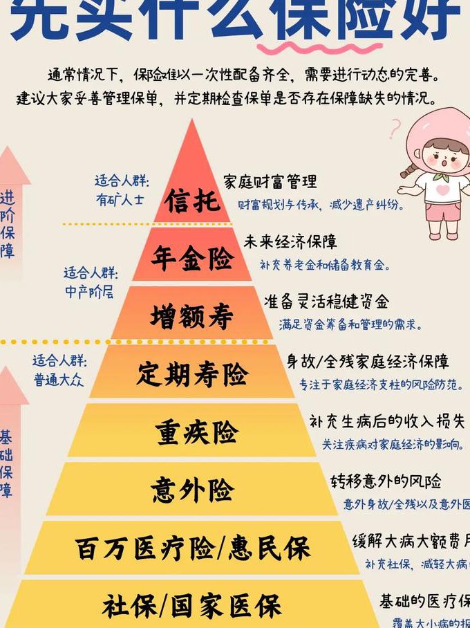 2016金融市场基础知识 - 理财知识