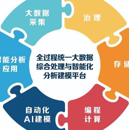 Storm流云计算实战课程 - 大数据处理