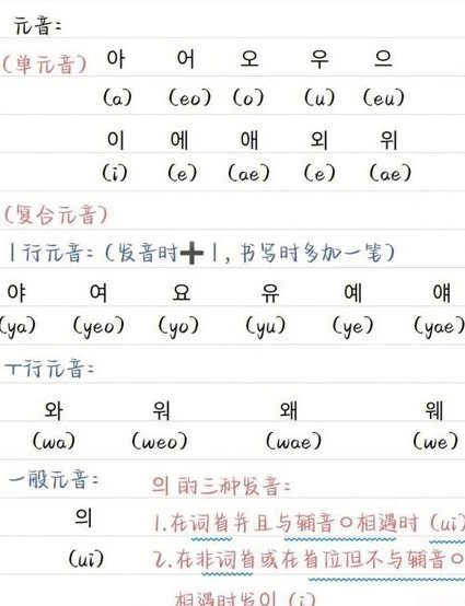 零基础韩语入门教学视频 - 韩语入门