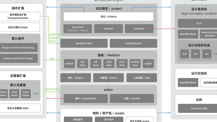 ASP.NET MVC OA项目实战视频教程 - 代码架构