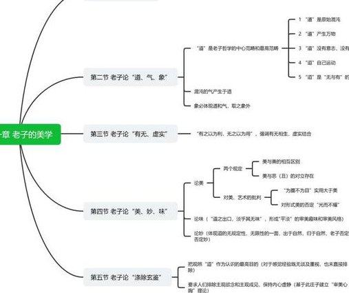 2025法律硕士考试【一本通】 刑法学 - 大纲图
