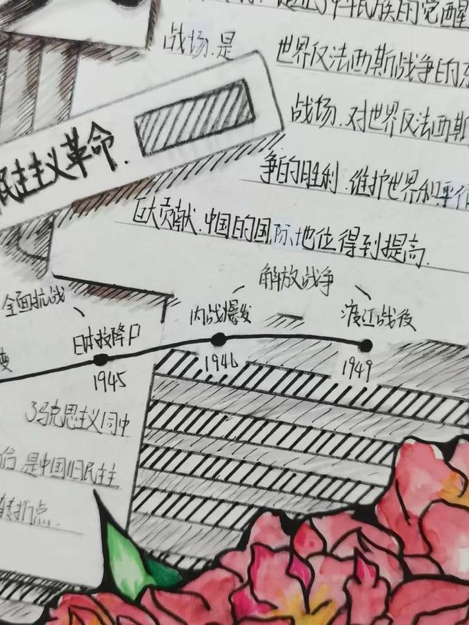 高考历史总复习教学视频 - 时间轴