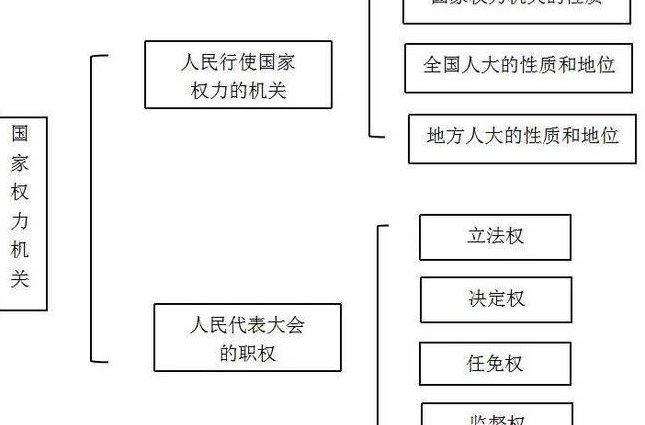 政治学概论课程（北京大学） - 政治关系