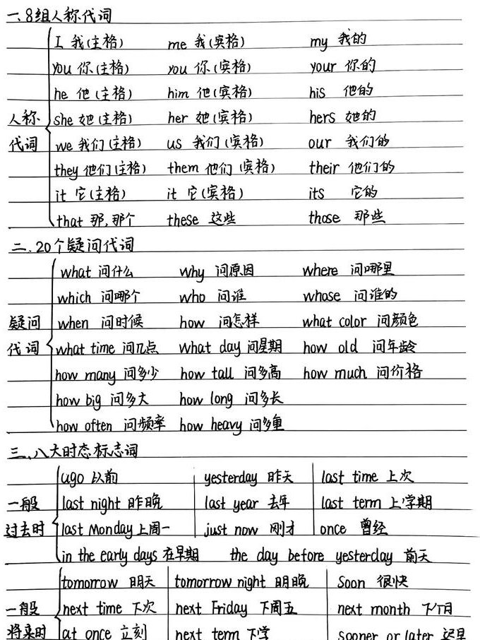 英语入门教程 - 英语语法