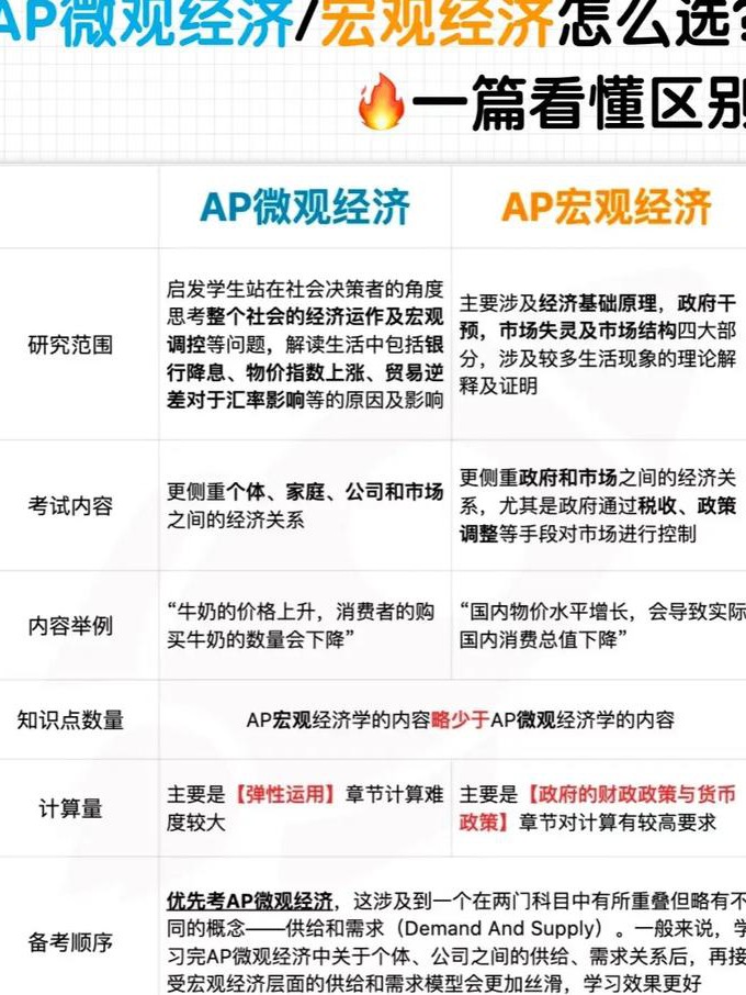 中山大学中级宏观经济学教学视频 - 宏观经济 中山大学中级宏观经济学教学视频 - 宏观经济