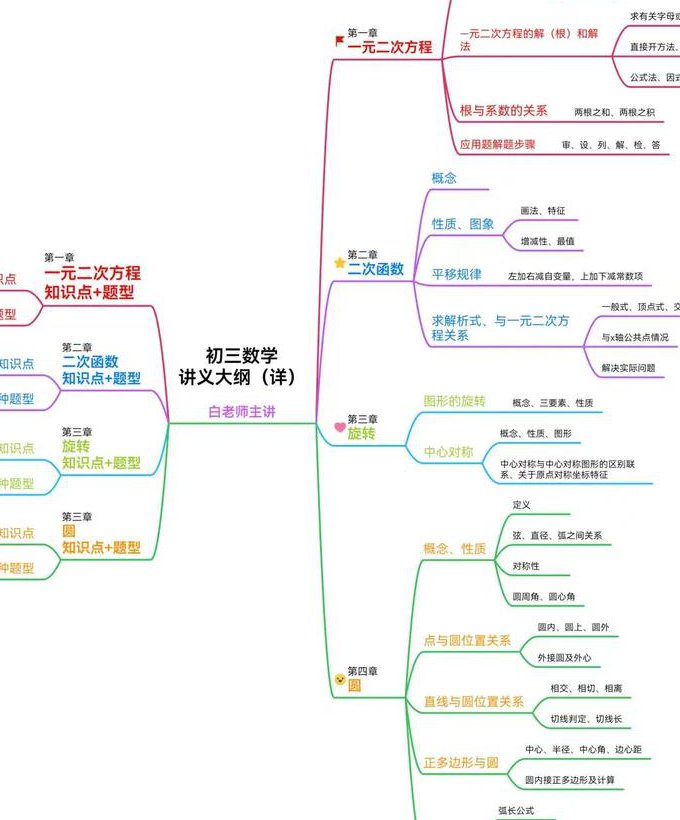琵琶兴趣课程 - 课程大纲