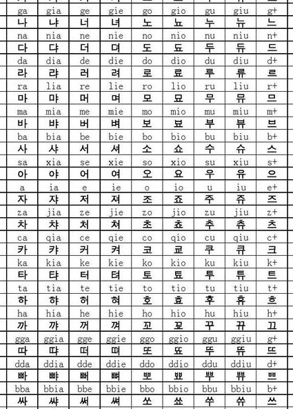 李老师-韩语发音视频教学 - 韩语音标