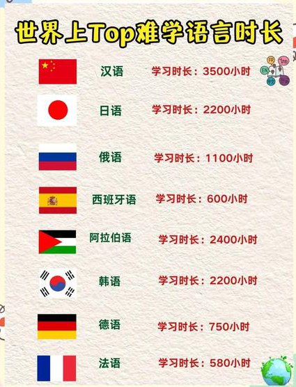 新求精德语强化教程初级 - 语言学习