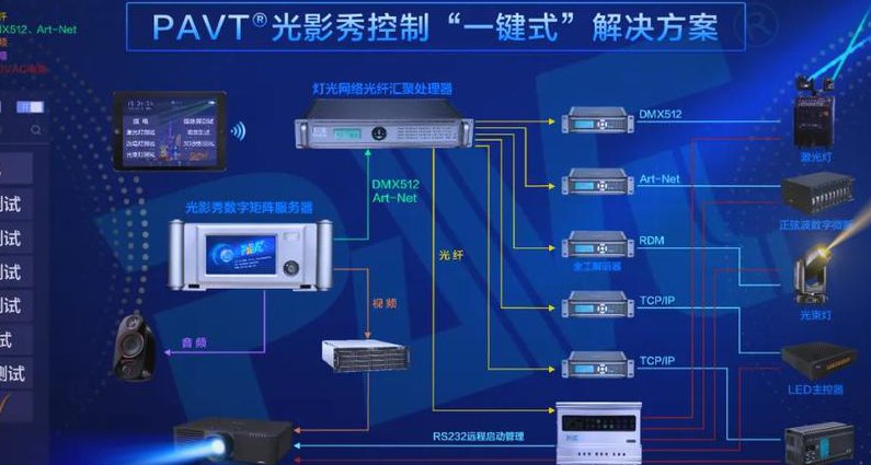 西门子S7-200PLC入门到精通 - 控制系统