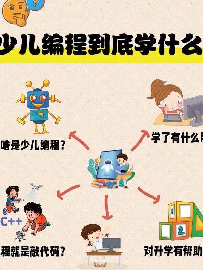10天轻松掌握Python基础 - 编程入门