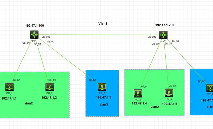 网络技术与应用课程 - 网络配置