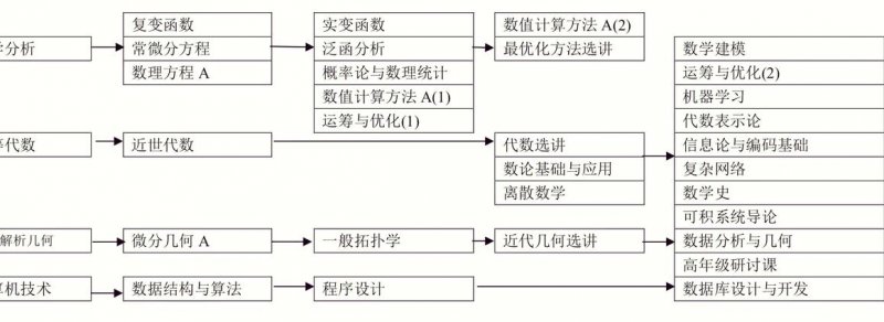 人教版-初一数学七年级数学上册辅导视频 - 数学课程