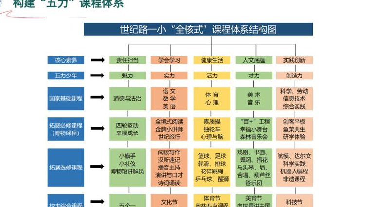 【出口仁】大家学标准日本语从初级到高级 - 课程结构