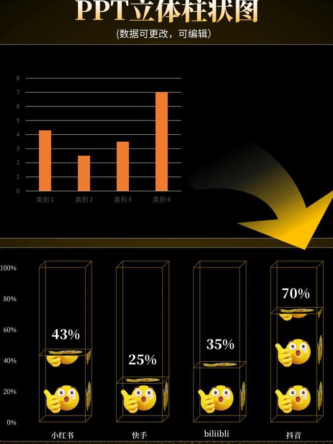 Big Data统计学基础课程 - 数据可视化