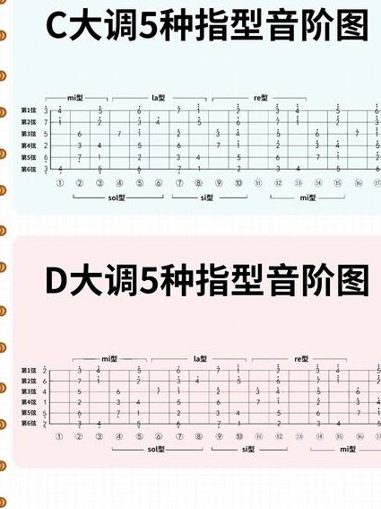 yona慢速吉他陪练课 - 吉他指法