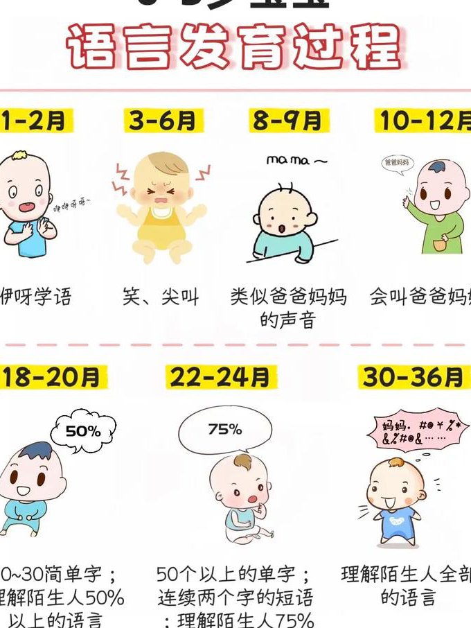 语言学纲要辅导视频 - 语言发展