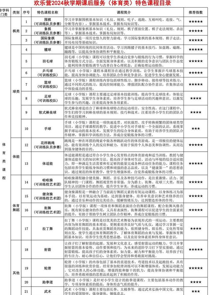厦门医学院--人体解剖学教学视频 - 课程目录