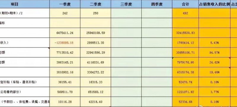 浙江大学微观经济学课程 - 成本分析