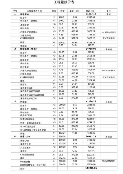 小高层预算实战工程量教学 - 工程量