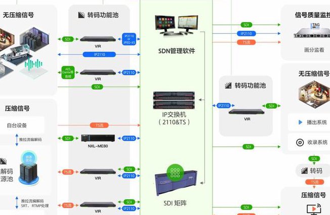 自动控制原理（西北工业大学 卢京潮） - 控制系统