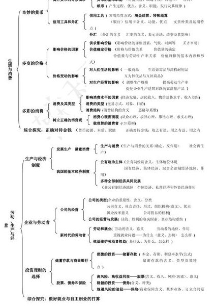 影响世界的100部经典名著MP3 - 知识体系