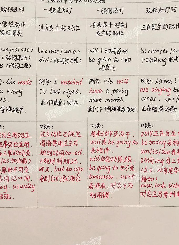 盖老师高考英语语法专项课程 - 英语时态