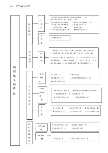 护理技术操作大全（ 50讲） - 课程大纲