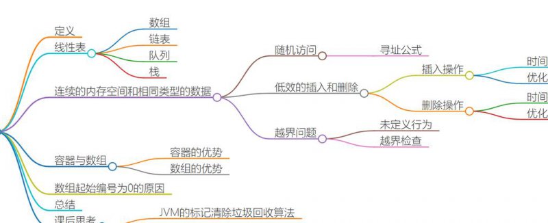 计算机二级考试公共基础 - 数据结构