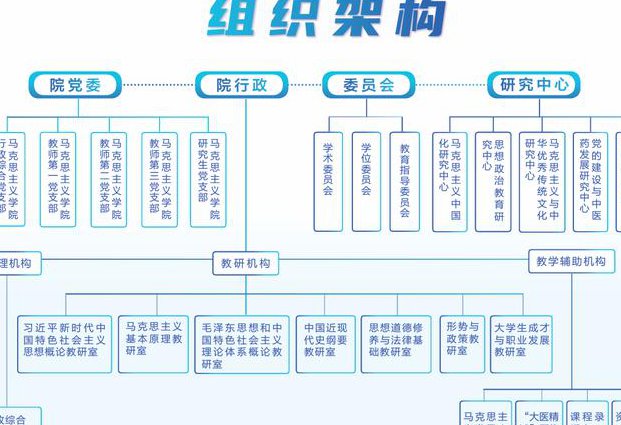 MyBatis视频教程（高级篇） - 架构图