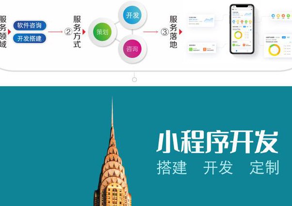微信小程序从入门到精通 - 小程序开发