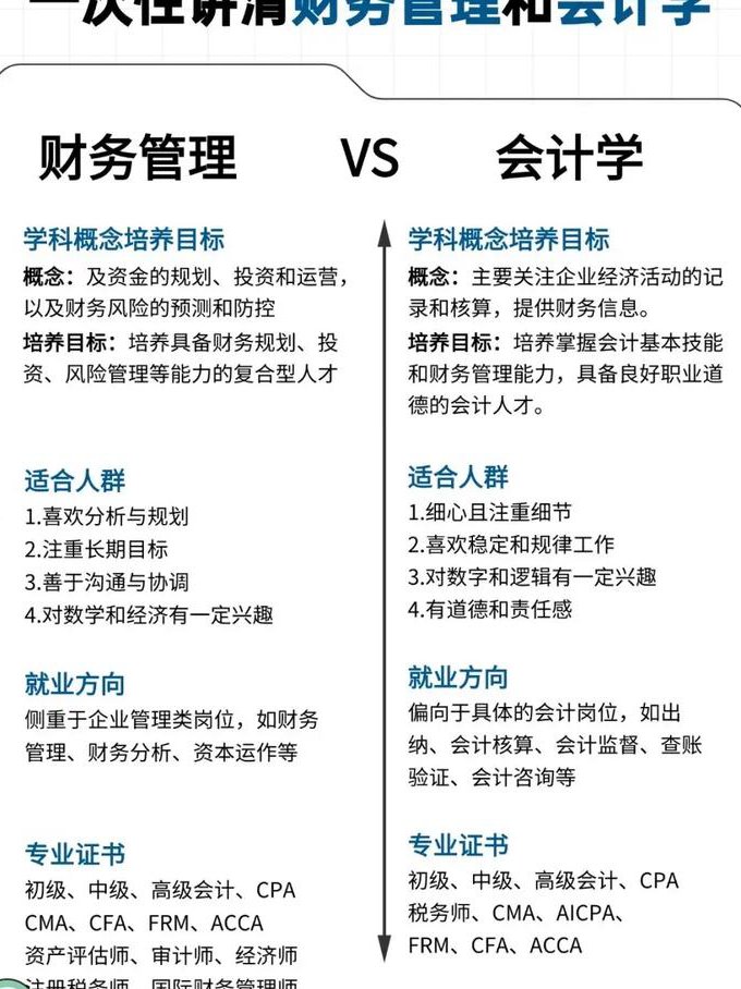 万门大学财务管理课程 - 财务管理