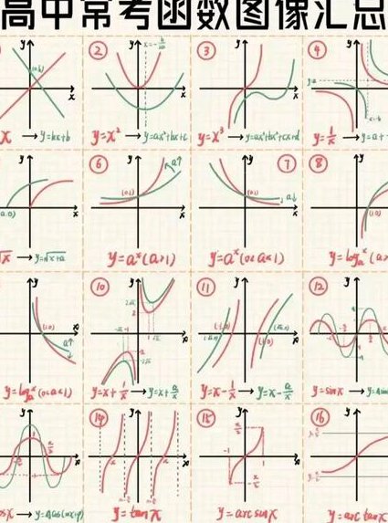（全80集）高中数学-必修一全册 - 函数图像