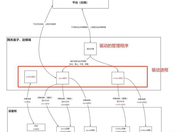 计算机四级操作系统原理【56讲】 - 进程管理