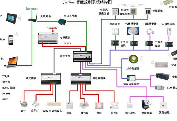 MATLAB基础视频教程 - 控制系统