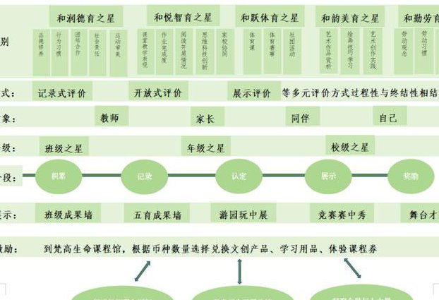 俄语初级教程上视频 - 课程结构