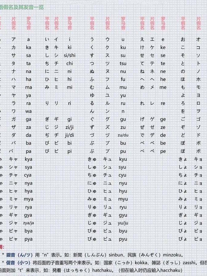 梦子老师五十音图课程 - 日语入门